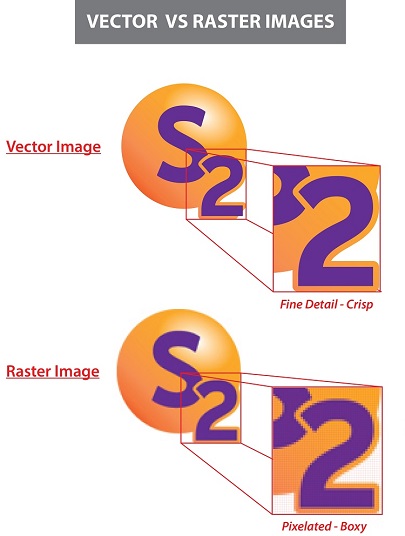 Vector vs. Raster